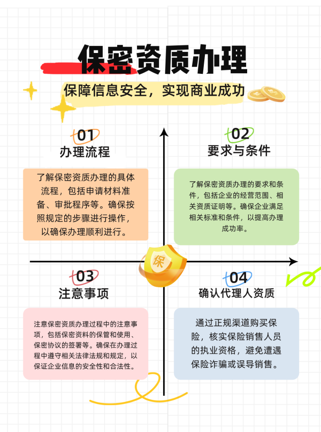 泉州保密资质办理的流程、要求与注意事项有哪些
