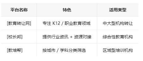 泉州学校类的教育培训机构转让注意事项、哪里有渠道，一般的转让价格是多少