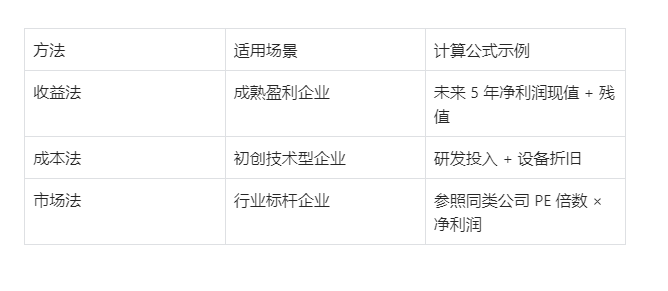 泉州软件开发公司转让从估值到交接的详细流程